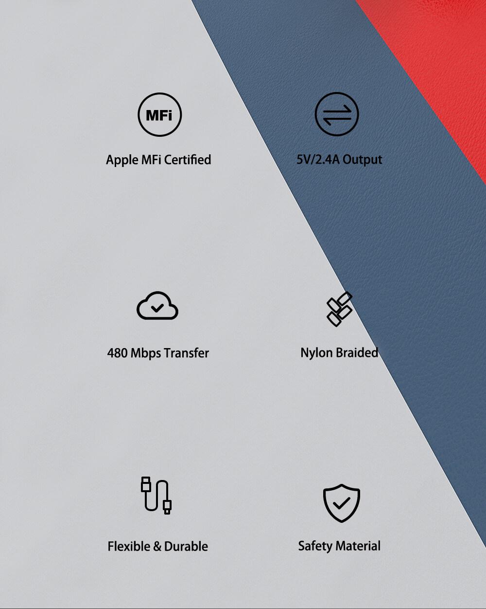 BlitzWolf® BW-MF10 Pro: MFi certified Lightning - USB töltő- és adatkábel MFi tanúsított, 480 Mbps adatátviteli sebesség, biztonságos, rugalmas és tartós tulajdonságok